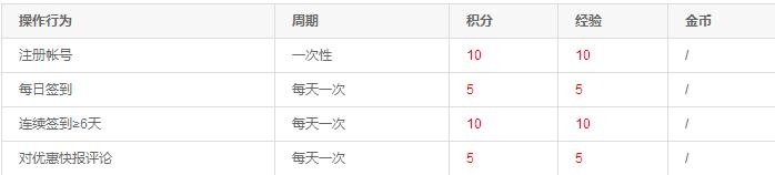 武汉一公司 381 名员工因心得体会字数不符被罚，罚款金额接近 7000 元，如此上纲上线是否有必要？