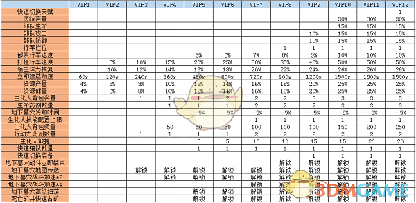 甲醇、乙醇只差一个碳，结构相似，为什么甲醇剧毒，乙醇毒性较小？